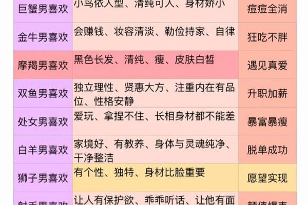 十二星座长大之后最适合什么职业男