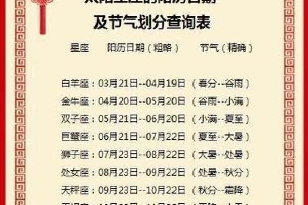 星座是按农历吗是多少