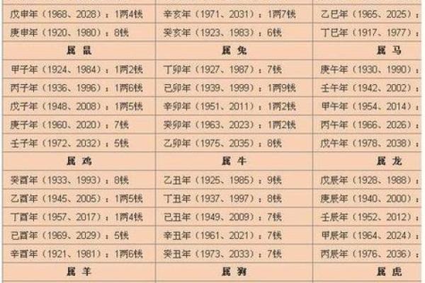 2019年5月1号子时出生的男孩应该起什么样的名字姓名