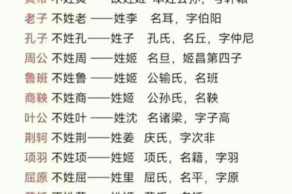 姓毕的名人-姓名学-华易算命网姓名