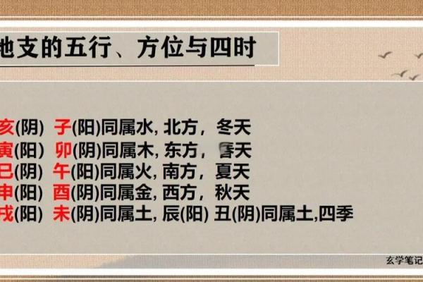 五形对应方位春夏秋冬四季剖析