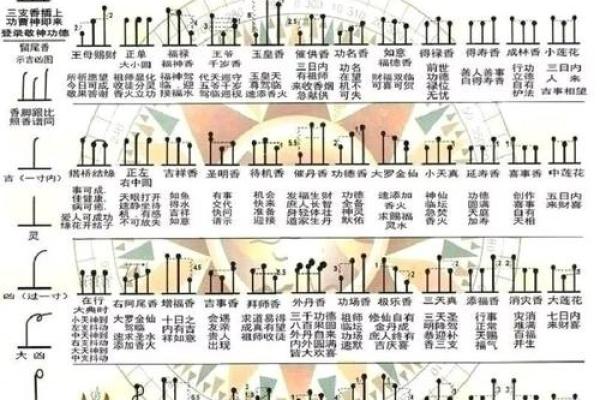 财神香谱图解得禄香