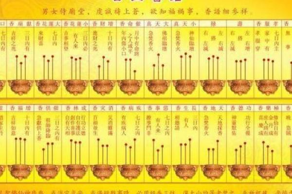 财神香谱图解得禄香