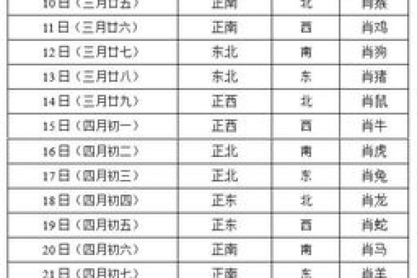 2024年10月23日打麻将赢钱方位查询 哪个方向手气佳