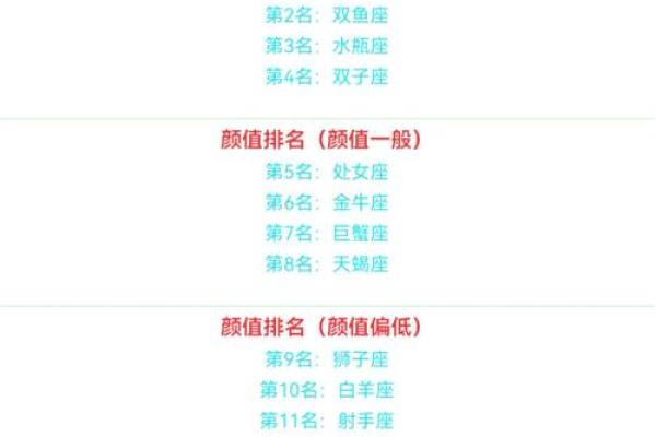 十二星座谁素颜最美