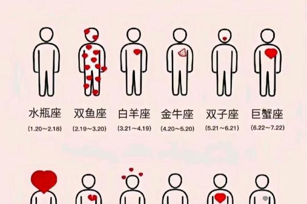气死了盘点在恋爱里最“蠢”的星座