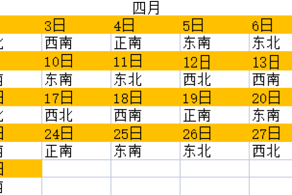今天喜神方位 2024年12月25日宜向什么方向