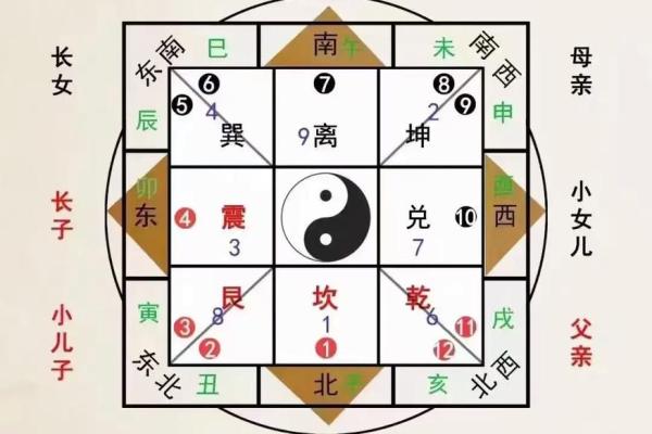 属鸡正缘方位 属鸡的桃花位在哪个方向