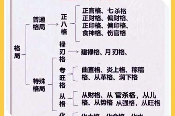 【八字命理】不在八字格局中心的分析及判断方法