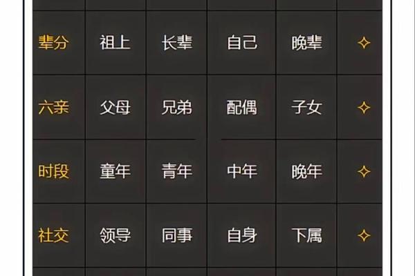 八字与婚期