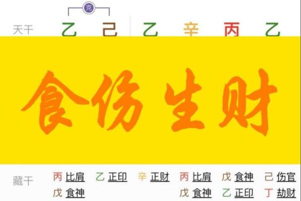 财生官 财生官#八字