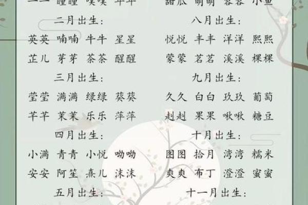 测试大师姓名配对免费版 测试姓名大全？