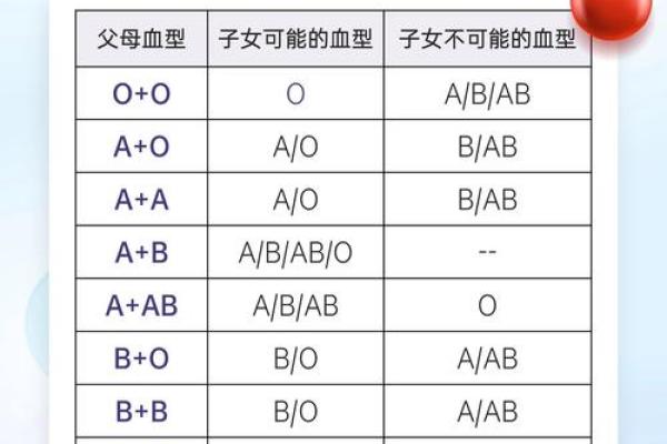 血型测试今天你会有什么变化