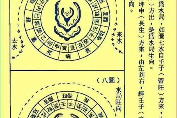 风水学中的“水口”指的是什么