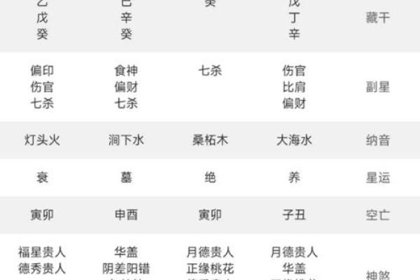 周易生辰八字算命