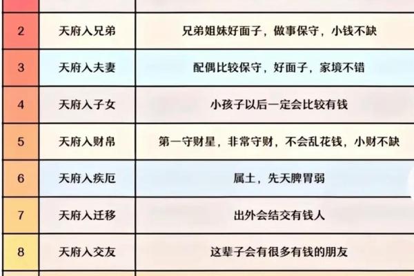 紫微斗数之福德宫与诸星，巨门星在福德宫是什么意思？