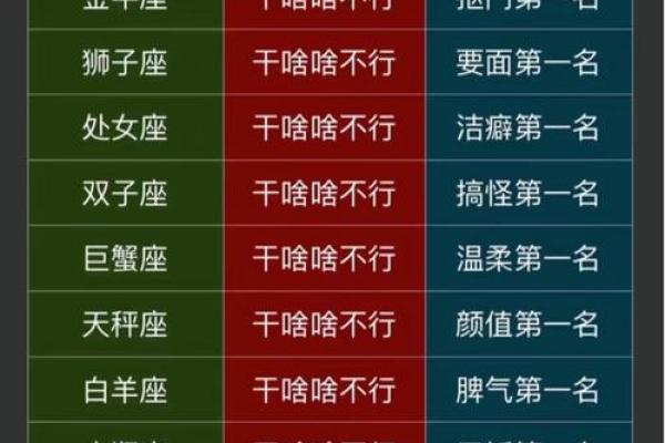 最心无城府的三大星座