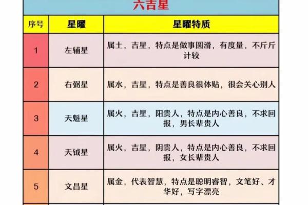 紫薇斗数的时辰点