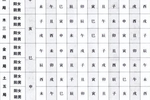 紫薇斗数的时辰点