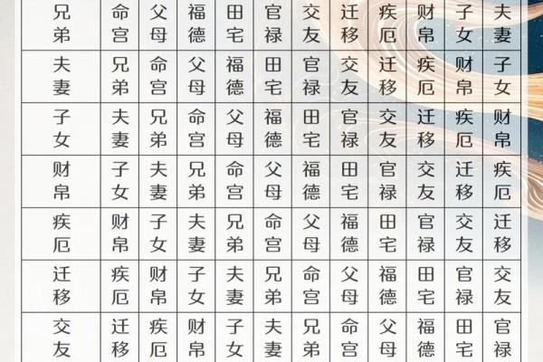 紫薇斗数看自己财