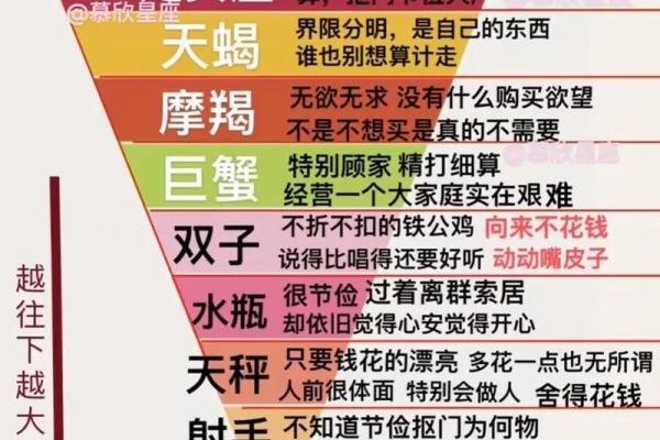 哪个星座好男人最多？
