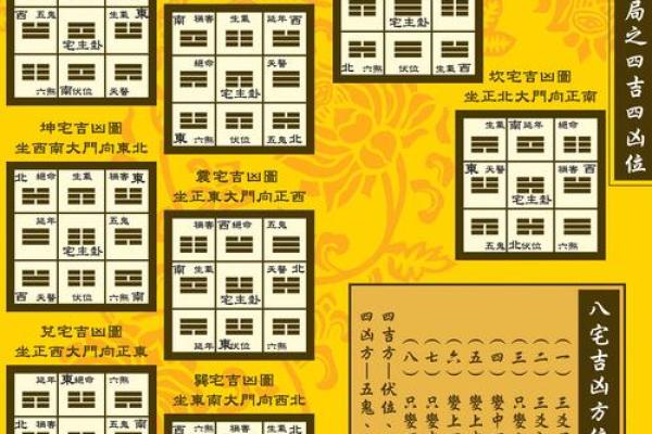 根据八字看阳宅吉凶论
