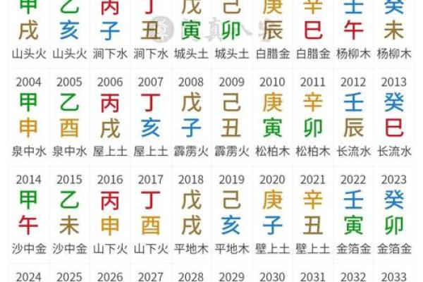 在线查八字免费