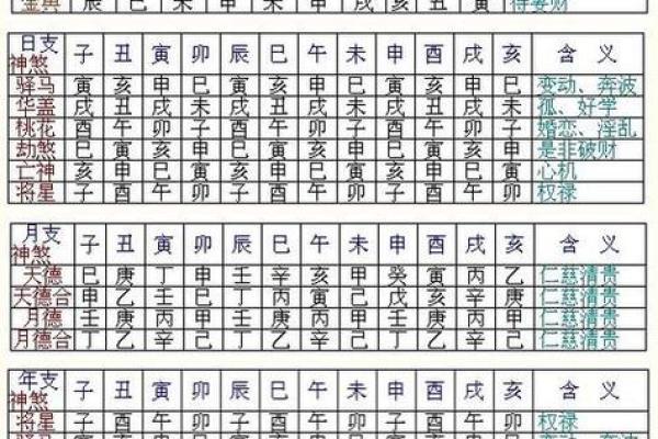 在线查八字免费