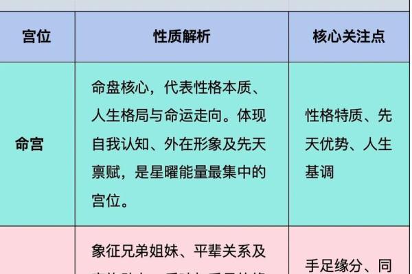 紫薇斗数看面相