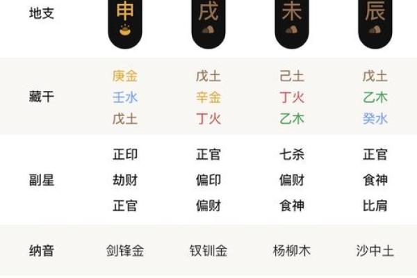 名典八字算命