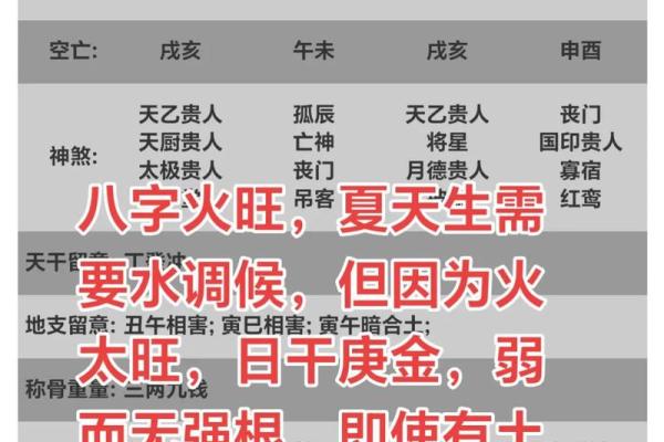 八字水太旺如何解决：有什么合理的方式