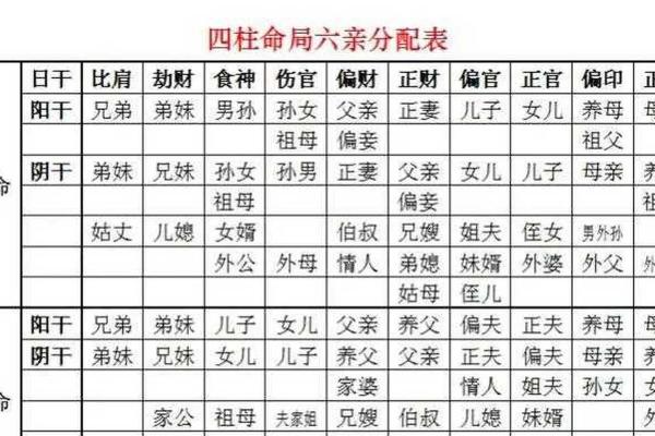 四柱八字命格有哪些
