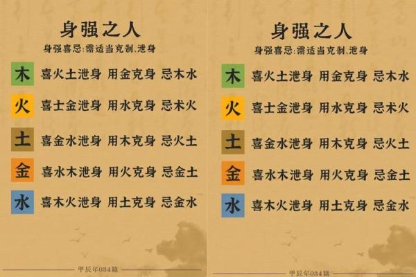 对方八字是你的喜用神