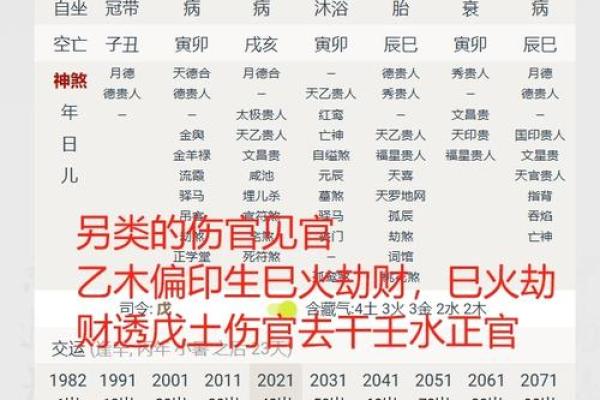 女命八字带伤官是什么意思