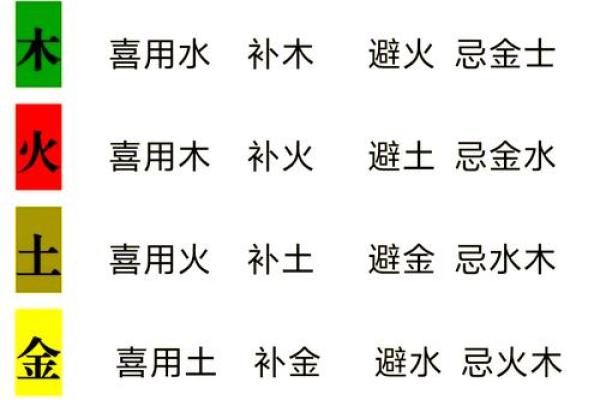 八字喜用神看发展方向可信度