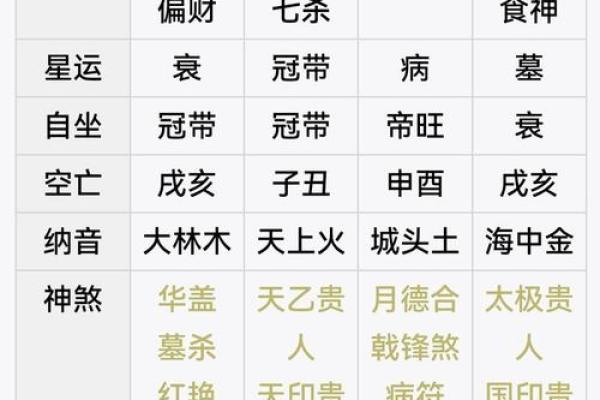 生辰八字算命今日运势如何