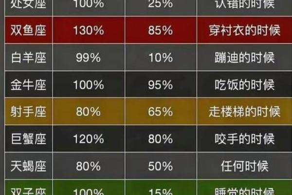 十二星座排名第一的是谁 十二星座排名第几名