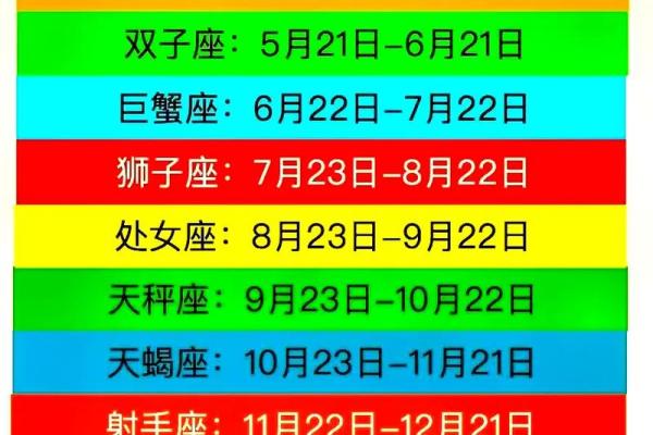 12星座男的恋情运势