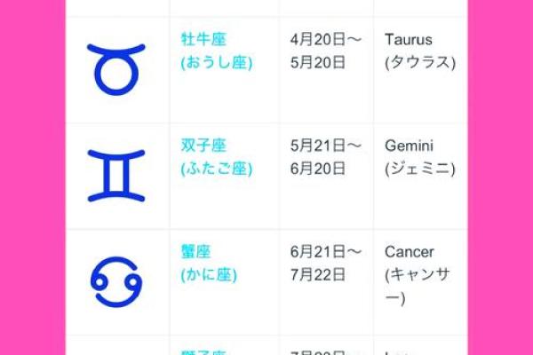 七月十三号是什么星座 七月十三号是什么星座