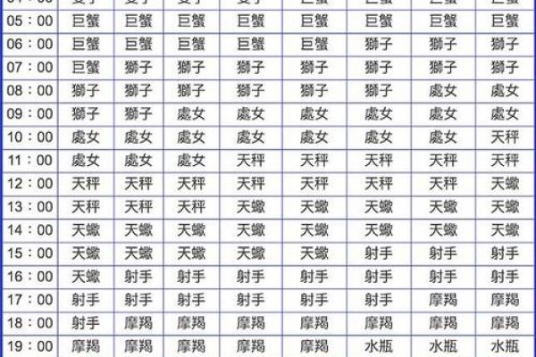七月十三号是什么星座 七月十三号是什么星座