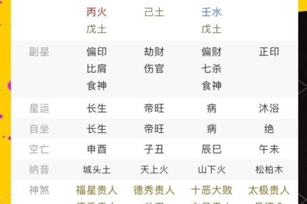根据特殊八字，细说个性与命运走向