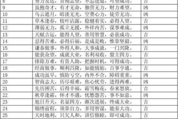 八字手机号码测吉凶打分测试打分,号码吉凶查询