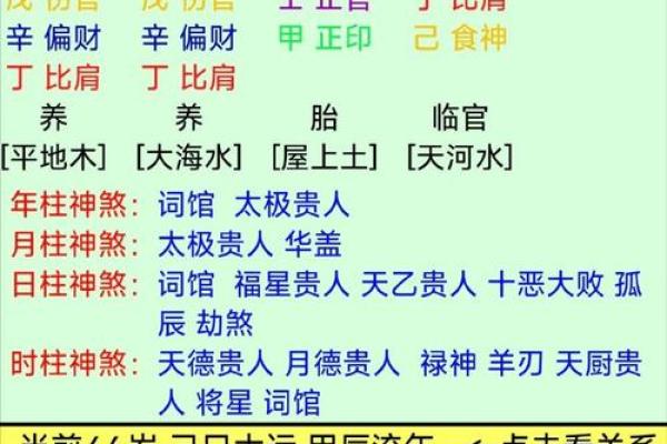 测八字流年