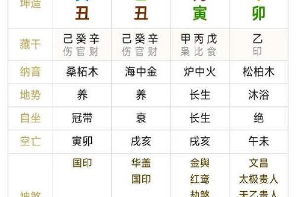 中天易学命理答疑解惑八字寿命的长短