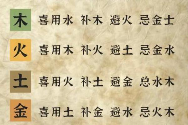 八字喜水是什么意思,喜用神为水去哪个城市