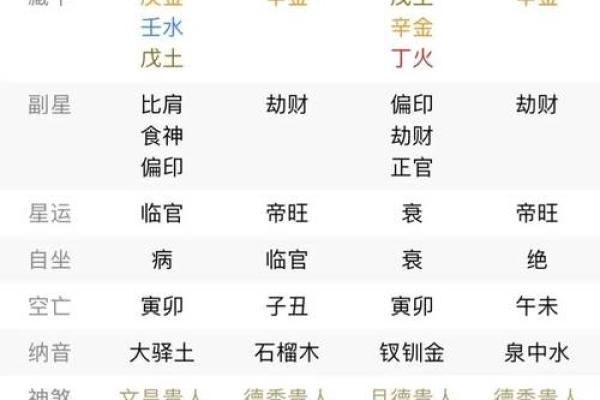 八字申子辰