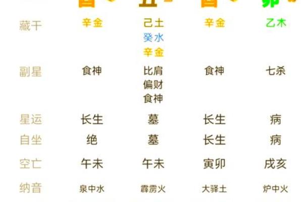 八字五行代表