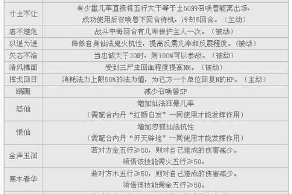 大话西游2免费版星盘强化费用怎么算