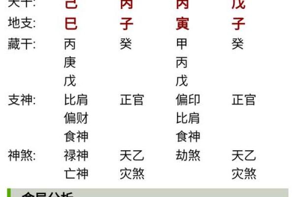 八字推算方法