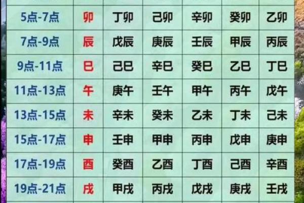 八字推算方法